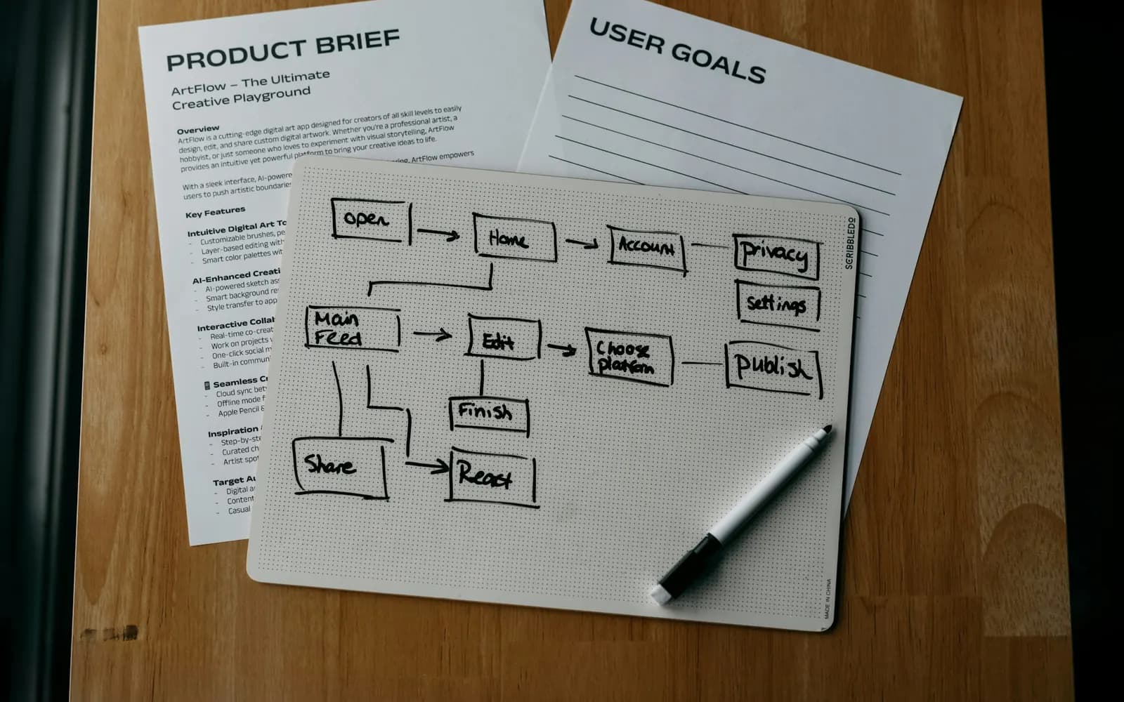 Documents montrant un flux de décision, un brief produit et des objectifs utilisateur.