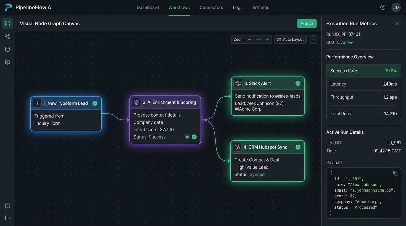 Plateforme SaaS d'analytique et métriques de revenus